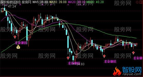 通达信钱包赚钱主图指标公式