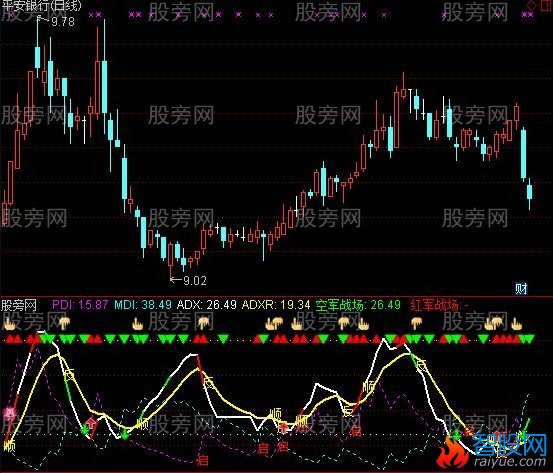 通达信淼小MDI优化指标公式