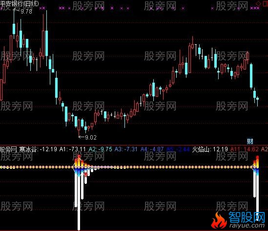 通达信可燃冰升级版及选股指标公式