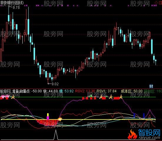 通达信终极买入升级版指标公式