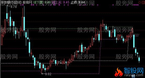 通达信老高看盘主图指标公式