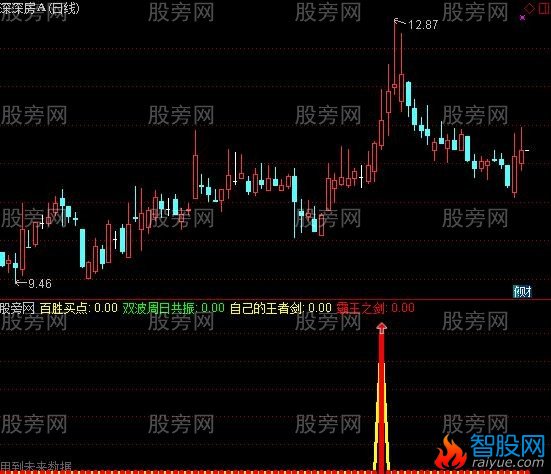 通达信霸王剑指标公式