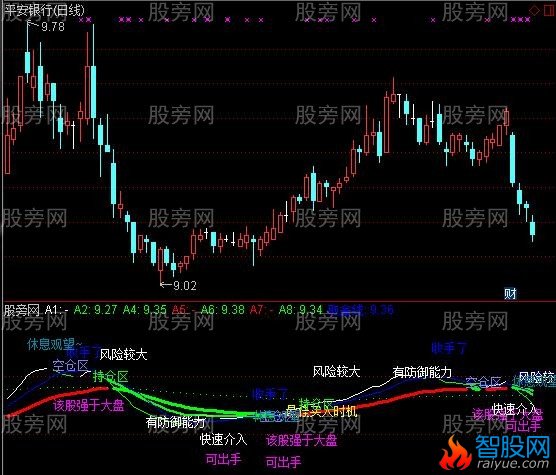 通达信七剑下山指标公式