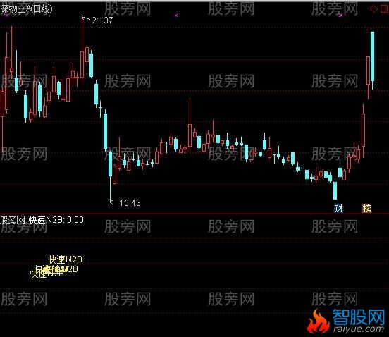 通达信快速N2B指标公式