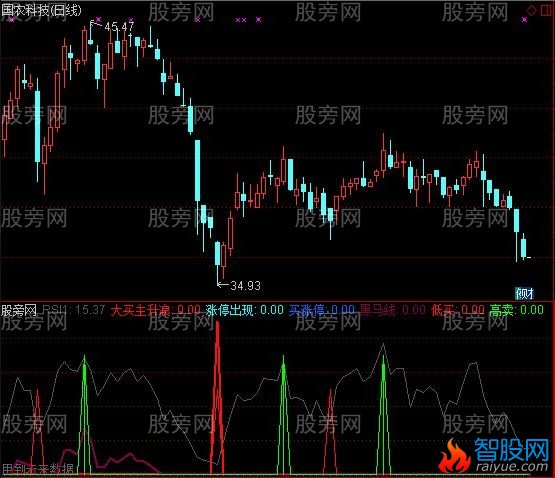 通达信千发千中指标公式