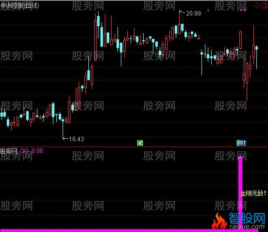 通达信金刚无敌指标公式