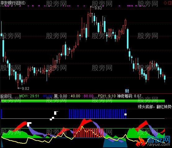 通达信趋向DMI指标公式