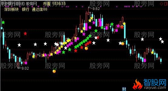 通达信星号密集技术主图指标公式