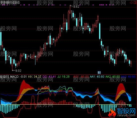 通达信抓涨停指标公式