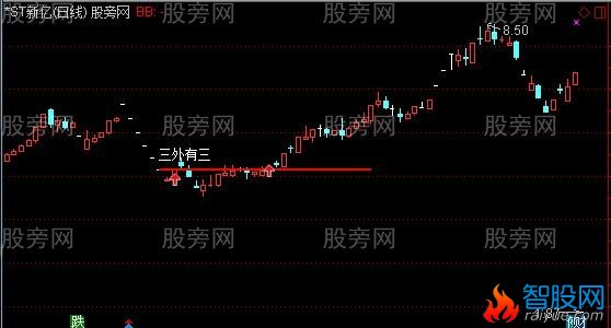 通达信三外有三主图及选股指标公式