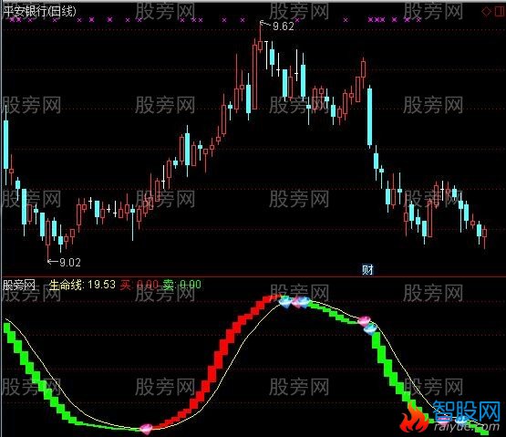 通达信太平洋波段及选股指标公式