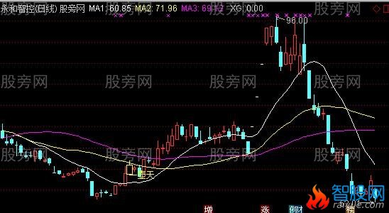 通达信一壶天主图及选股指标公式