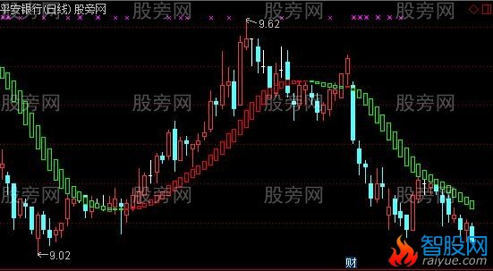 通达信阳顶天主图指标公式