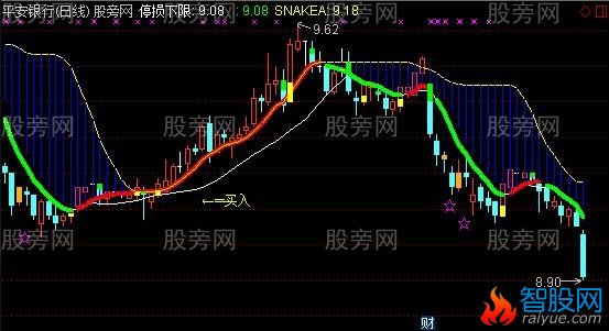 通达信满江红主图指标公式