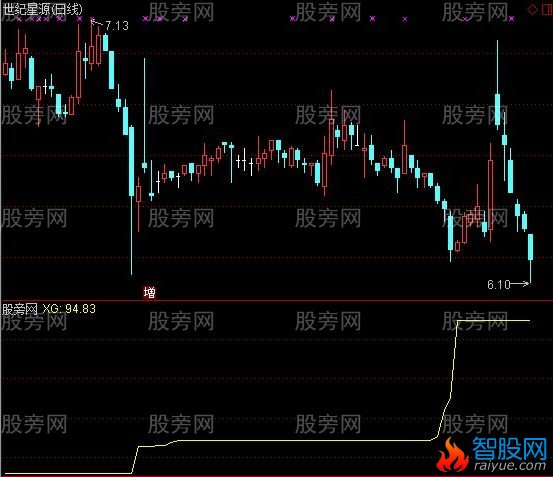 通达信高高的领奖台选股指标公式