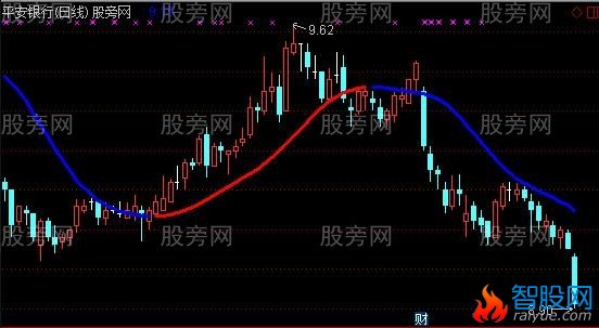 通达信高成功率主图指标公式