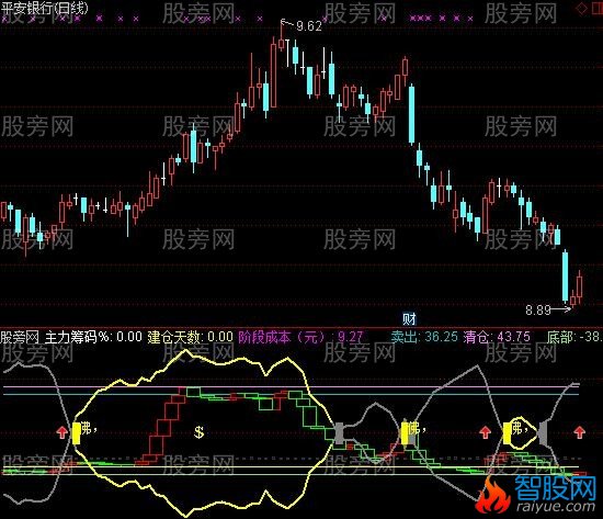 通达信神奇看佛指标公式