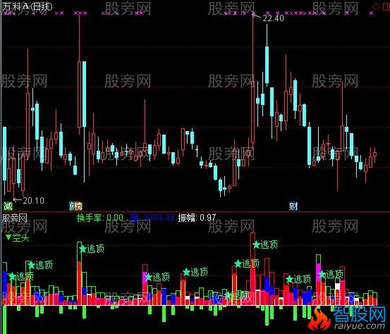 通达信量里寻庄指标公式