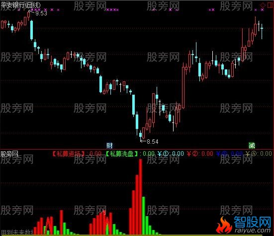 通达信私募杀手指标公式