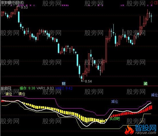 通达信鬼手抄底指标公式