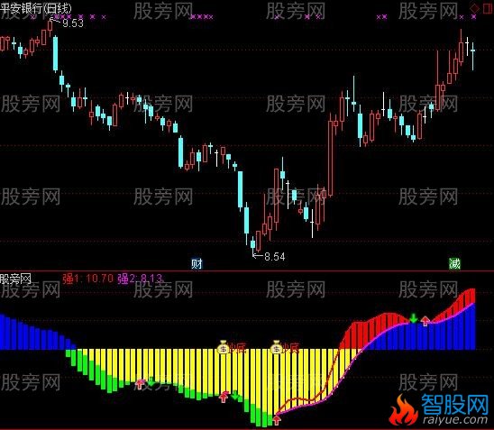 通达信雷电击战神指标公式