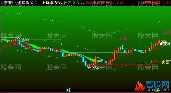 通达信巅峰时刻主图指标公式