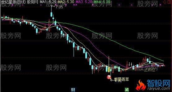 通达信群星荟萃主图指标公式