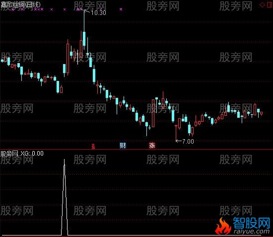 通达信我的标签选股指标公式