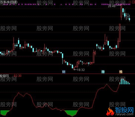 通达信碧海蓝天指标公式