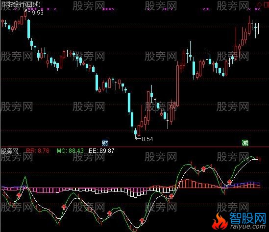 通达信短线战法指标公式