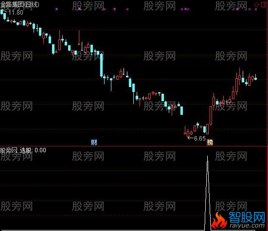 通达信抄底过山车选股指标公式