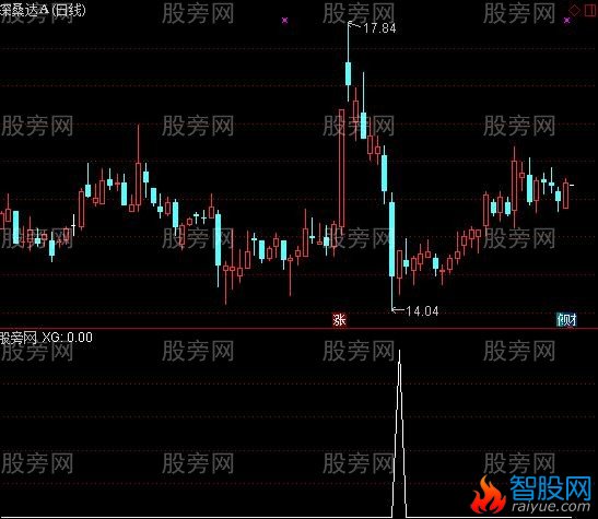 通达信超跌抄底选股指标公式