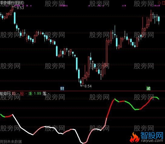 通达信吸拉派落一般修正版指标公式