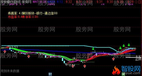 通达信波段线主图指标公式