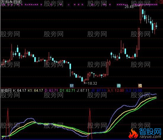 通达信精准买卖点指标公式