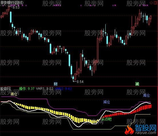 通达信华山之巅指标公式