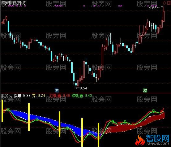 通达信指导赚钱柱指标公式