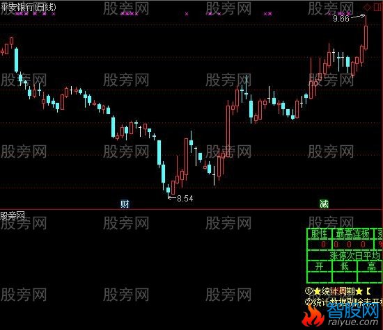 通达信股性评测系统指标公式