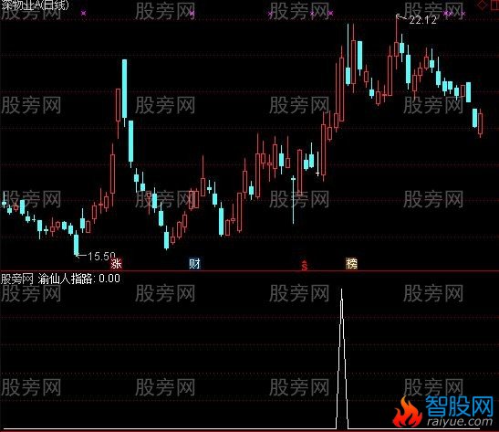 通达信仙人指路选股优化版指标公式