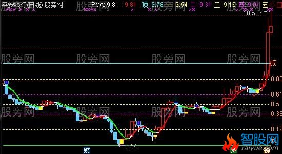 通达信神奇5日操盘线主图指标公式