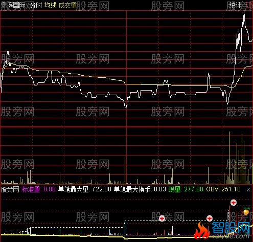 通达信成交量抓涨停分时指标公式