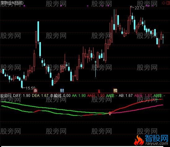 通达信MACD牛熊导向指标公式