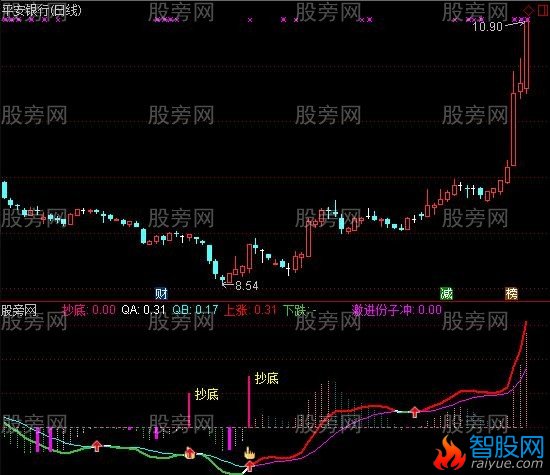 通达信小白也挣钱指标公式