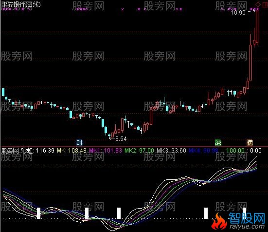 通达信彩虹段指标公式