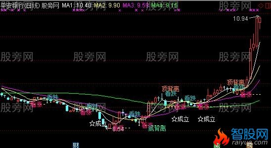 通达信一战天下主图指标公式