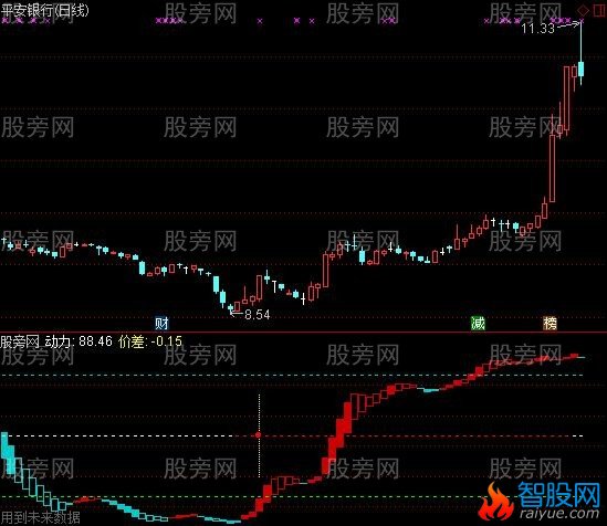 通达信趋势波段操作及选股指标公式