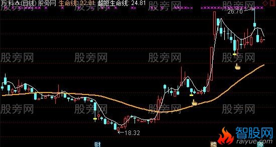 通达信黄金阴线主图指标公式