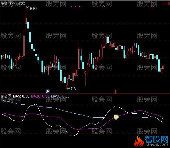 通达信5分脸部卖指标公式