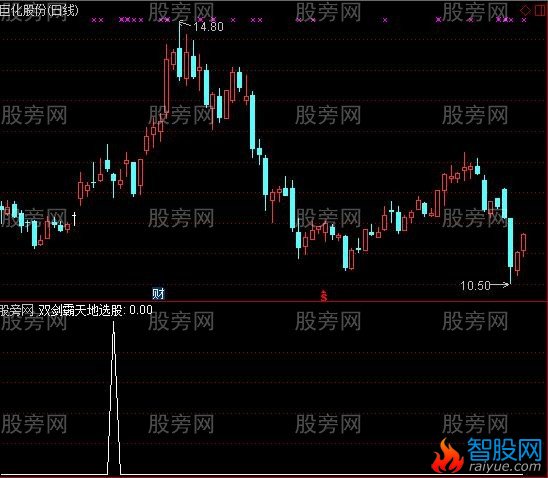 通达信双剑霸天地选股选股指标公式