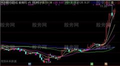 通达信牛市探头主图指标公式